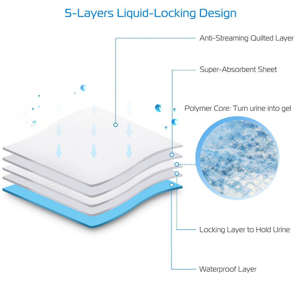 50Pcs Pet Pee Pads